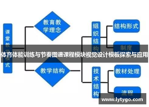 体育体能训练与节奏图谱课程模块视觉设计模板探索与应用