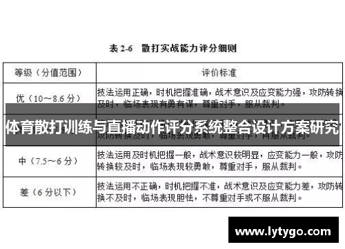 体育散打训练与直播动作评分系统整合设计方案研究