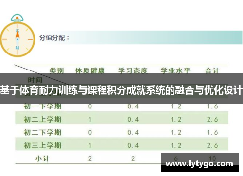 基于体育耐力训练与课程积分成就系统的融合与优化设计